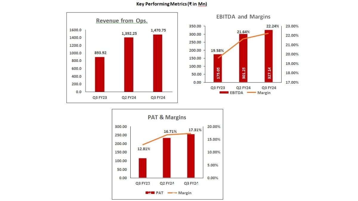 Balu Forge Industries Earnings press release Q3 FY24 #2.